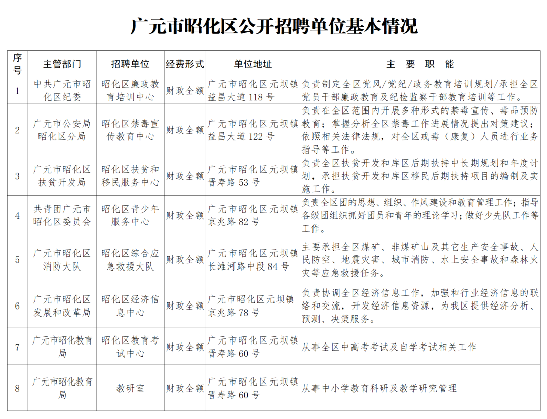 2021广元市人口数量_速看 广元市人口普查报告出来啦(2)