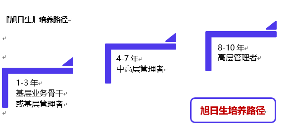 旭辉招聘_招人啦 贵州一大批单位正在招聘 统统都是好工作 千万别错过(2)