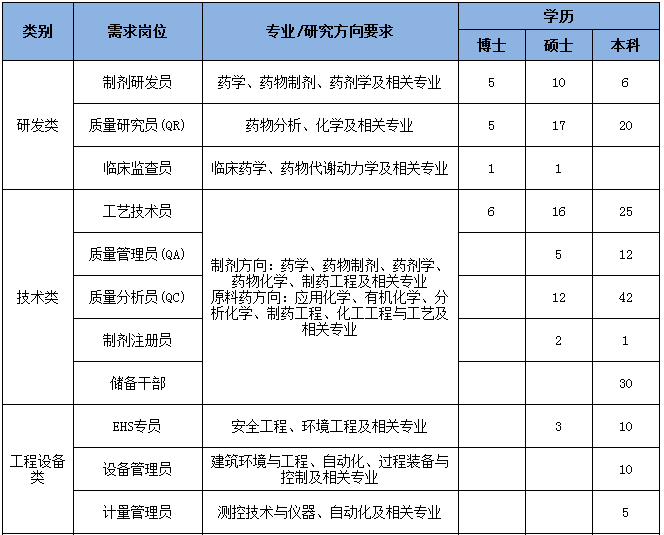 浙江華海藥業股份有限公司校園招聘-西南大學宣講會-海投網