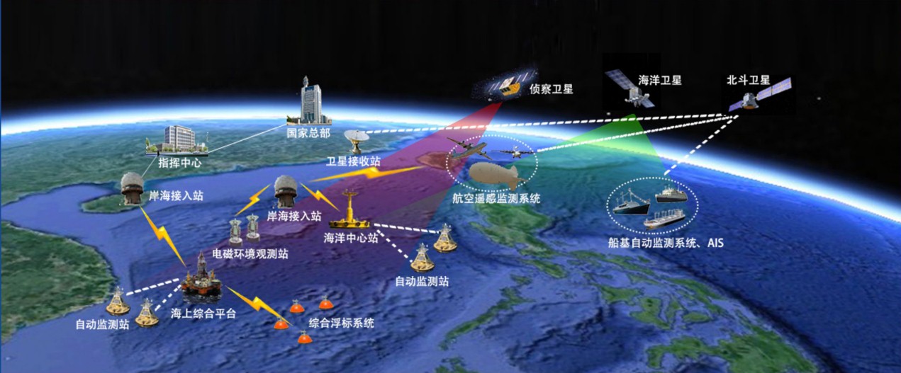中电科海洋信息技术研究院有限公司2018届招聘