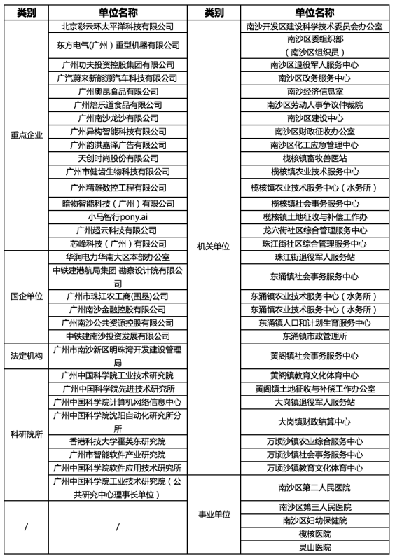 南沙区招聘信息_2017年7月广州市南沙区教师招聘公告 20名 报名入口(2)