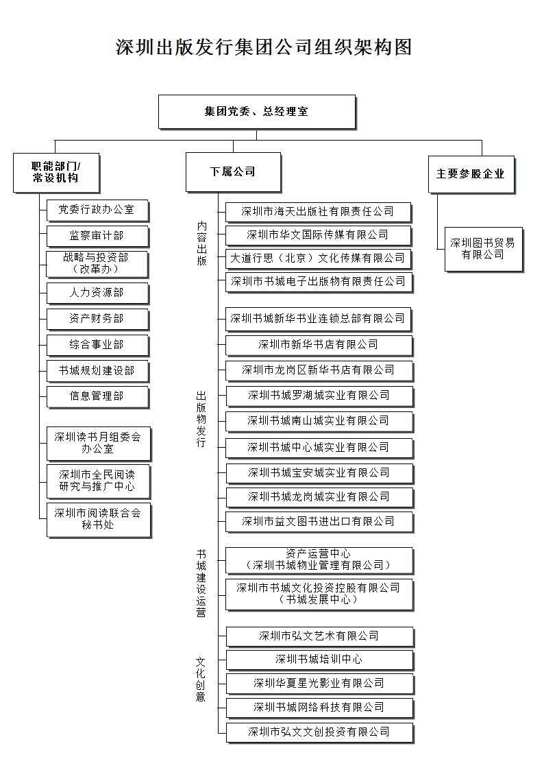 (四)组织架构