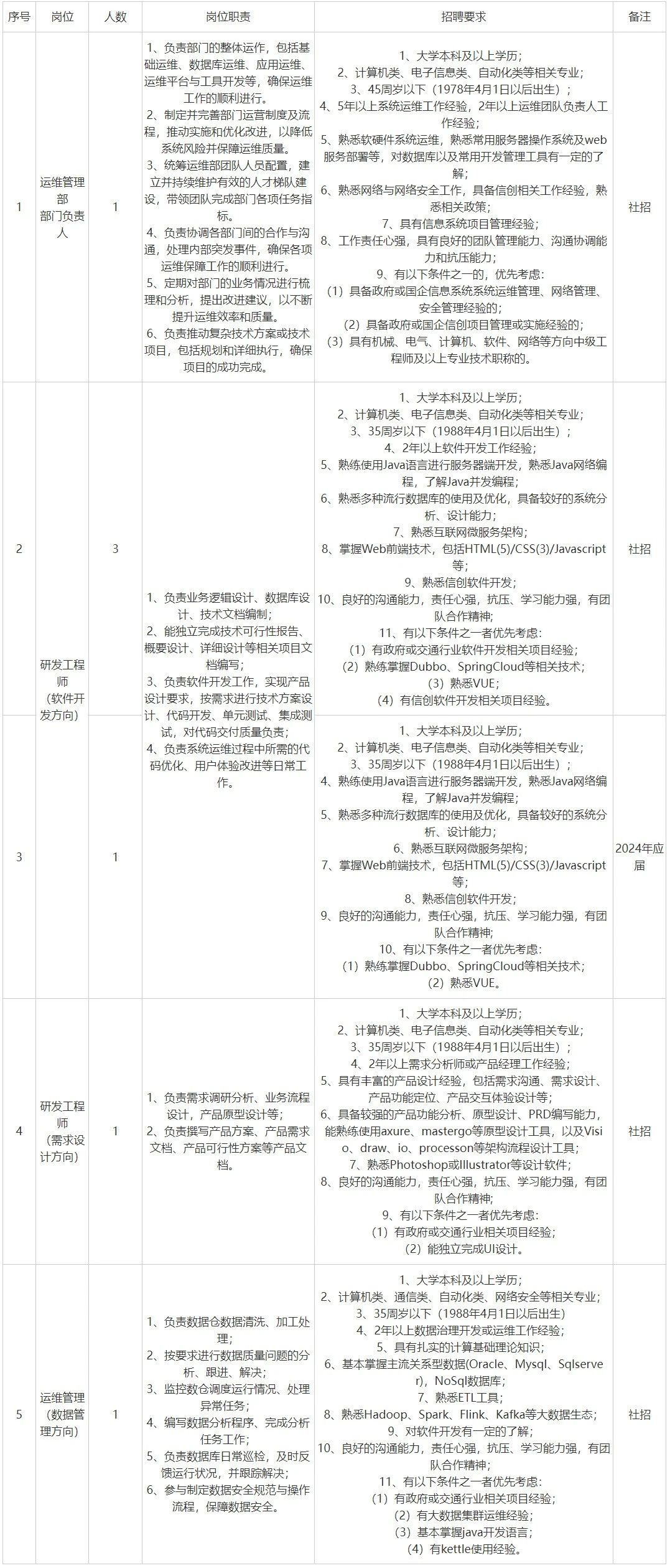 网络安全专业学历要求_网络安全专业学历要求多少