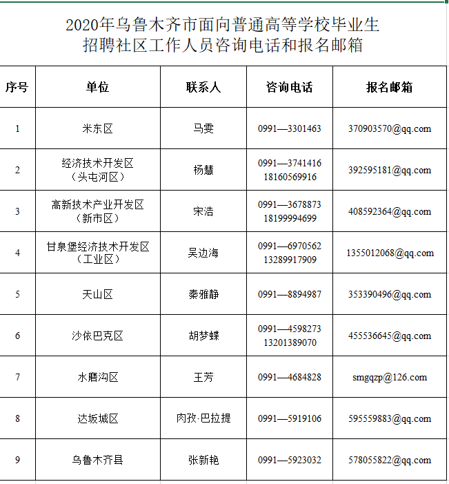 2020年乌鲁木齐出生人口_2005年乌鲁木齐西山(3)