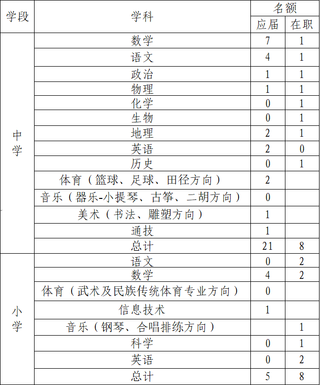 2021洋浦gdp_2021年GDP增速有望冲击9 刺激政策或温和退出