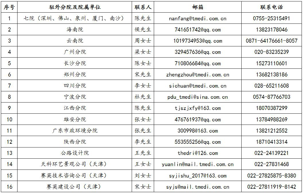 市政院招聘_2019年南昌规划院市政分院招聘(3)