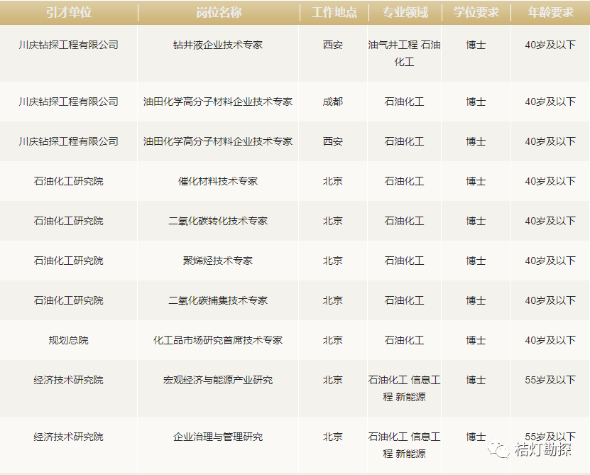 油气储运招聘_油气储运专业个人简历模板