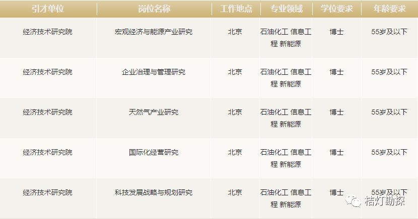 油气储运招聘_油气储运专业个人简历模板(5)