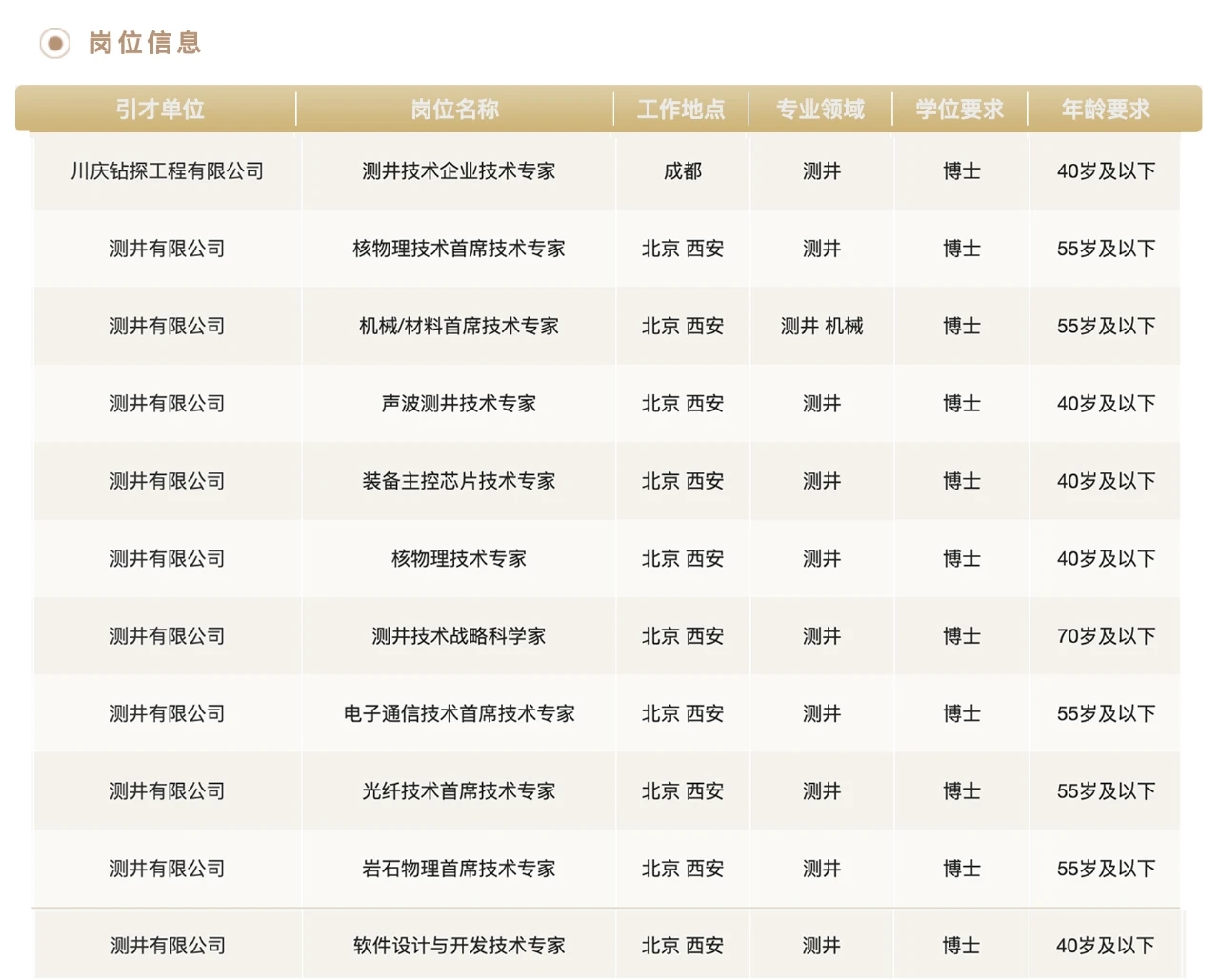 油气储运招聘_油气储运专业个人简历模板(2)