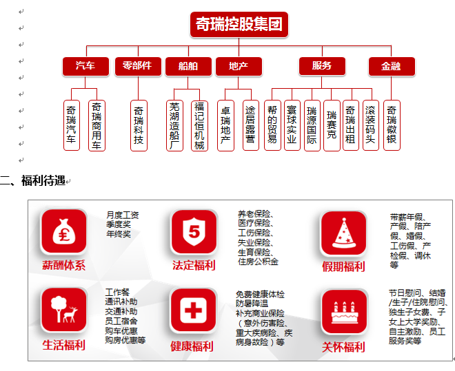 奇瑞控股集团