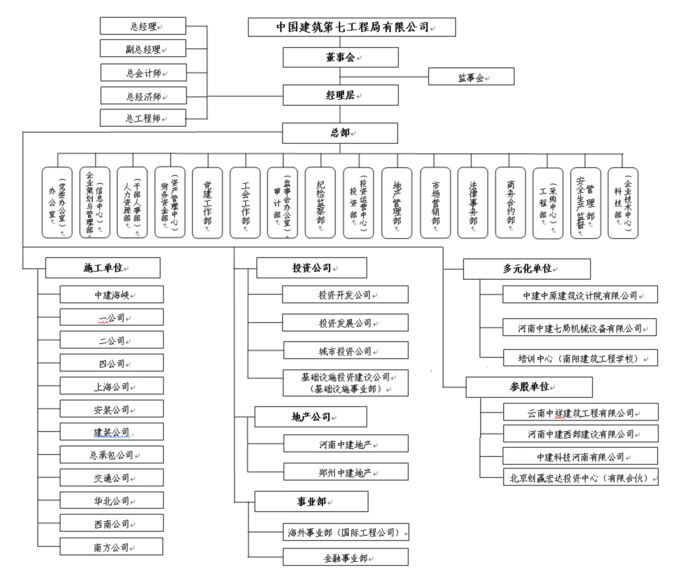中国建筑第七工程局有限公司
