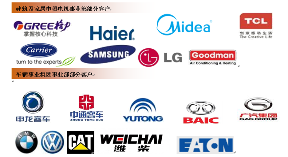 中山大洋电机2020年校园招聘