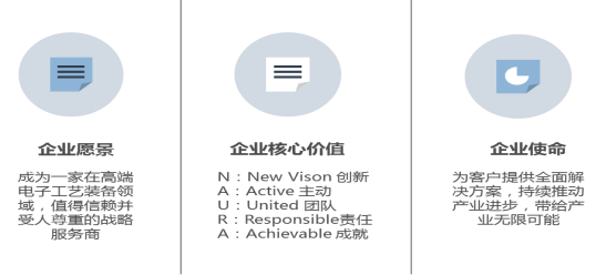 北方華創微電子2021校園招聘崗位需求薪資福利待遇:專業導師 北京市口