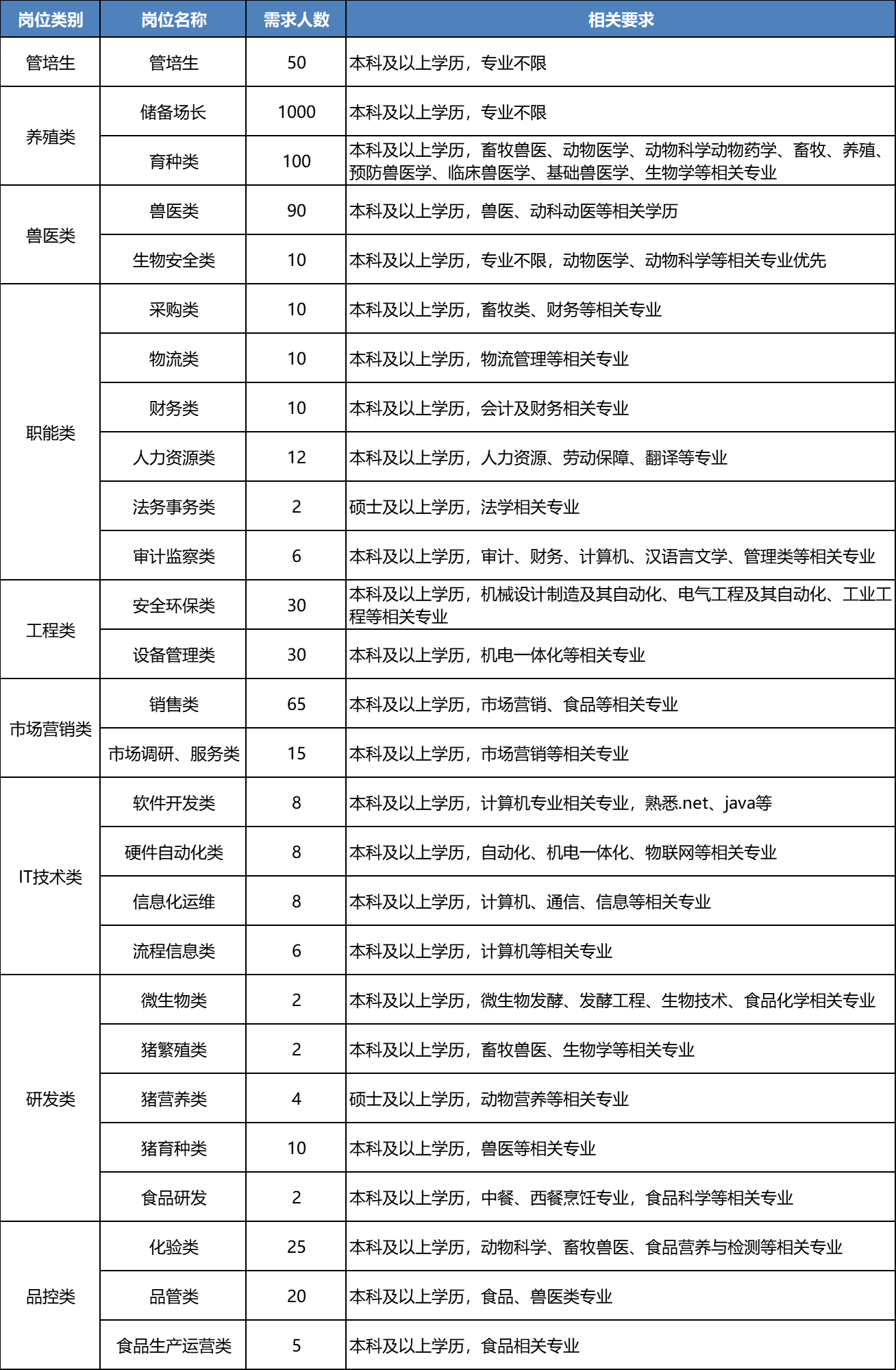 天邦食品股份有限公司