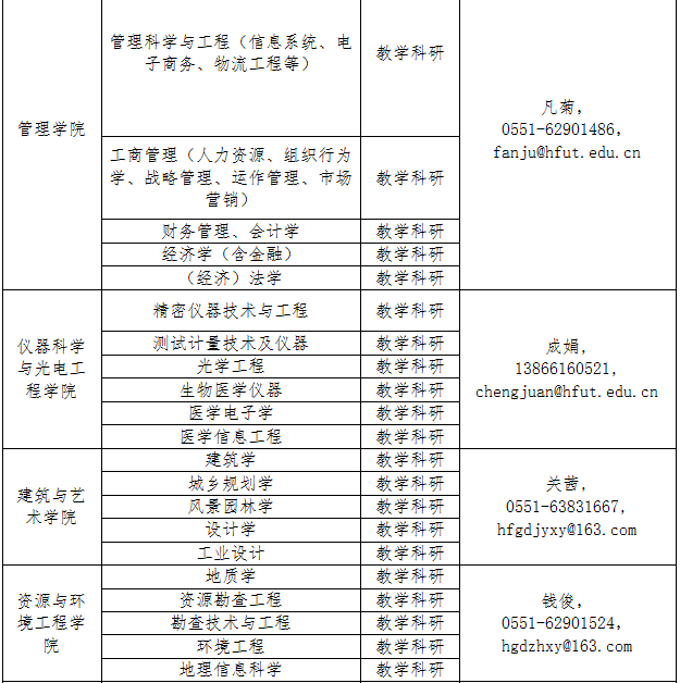 2016校园招聘，2021年校园招聘
