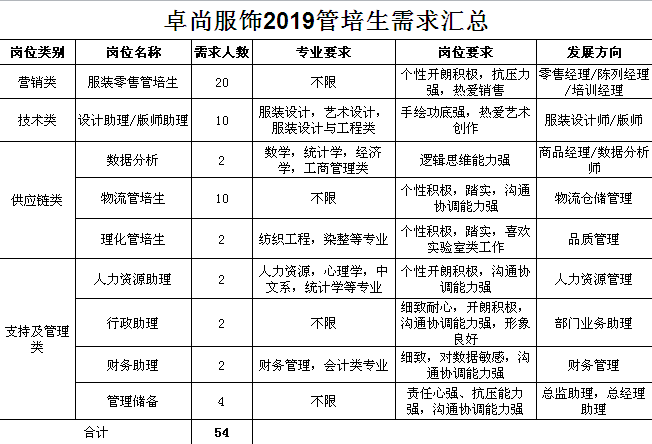 卓尚服饰杭州有限公司