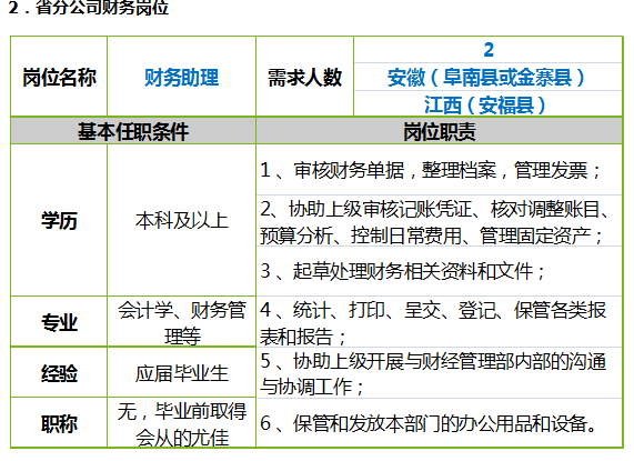 协鑫(集团)控股有限公司校园招聘-华北水利水电大学宣讲会-海投网