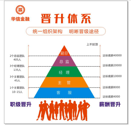(二)客服晋升空间