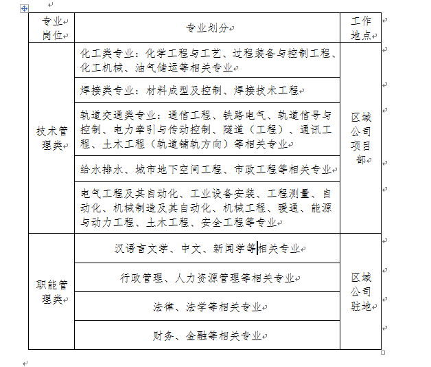 华南理工食品专业考研生物化学和有机化学哪个好考_华南理工大学好专业_华南理工2018专业分数线