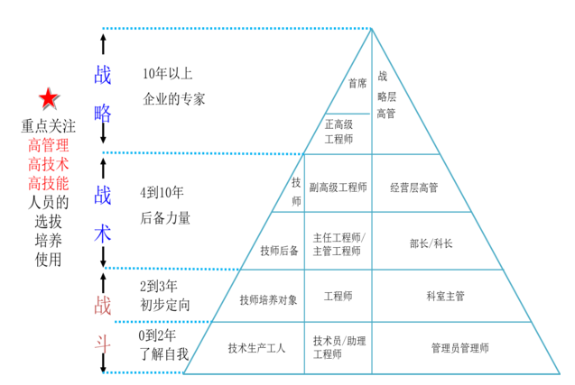 四,招聘需求:此次校园招聘需求较多的专业:注:上述岗位面向全国预计