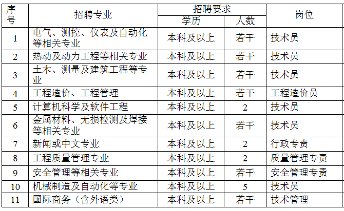 中國能源建設集團安徽電力建設第二工程有限公司(地點:6101)