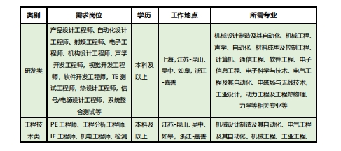 立訊精密工業蘇州有限公司