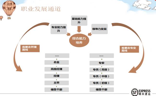 西安顺丰速运有限公司