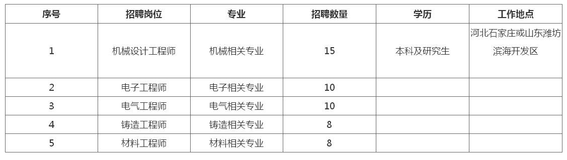 冀凯集团招聘(冀凯集团招聘会计人员)