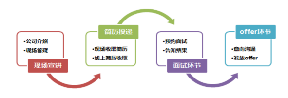 北京睿呈時代信息科技有限公司校園招聘-哈爾濱工程大學宣講會-海投網