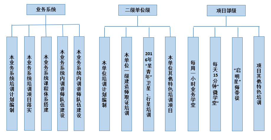 中建三局集团有限公司(北京)