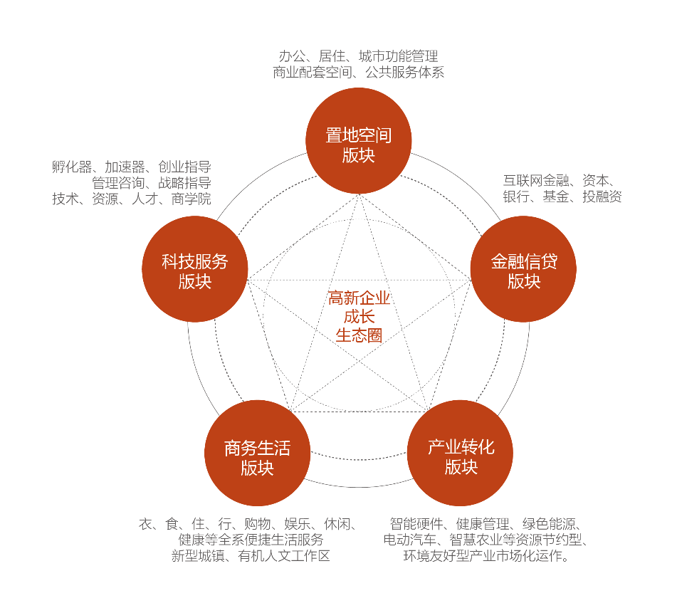 中关村东升科技园——inno.ecos高新企业成长生态圈的旗舰项目