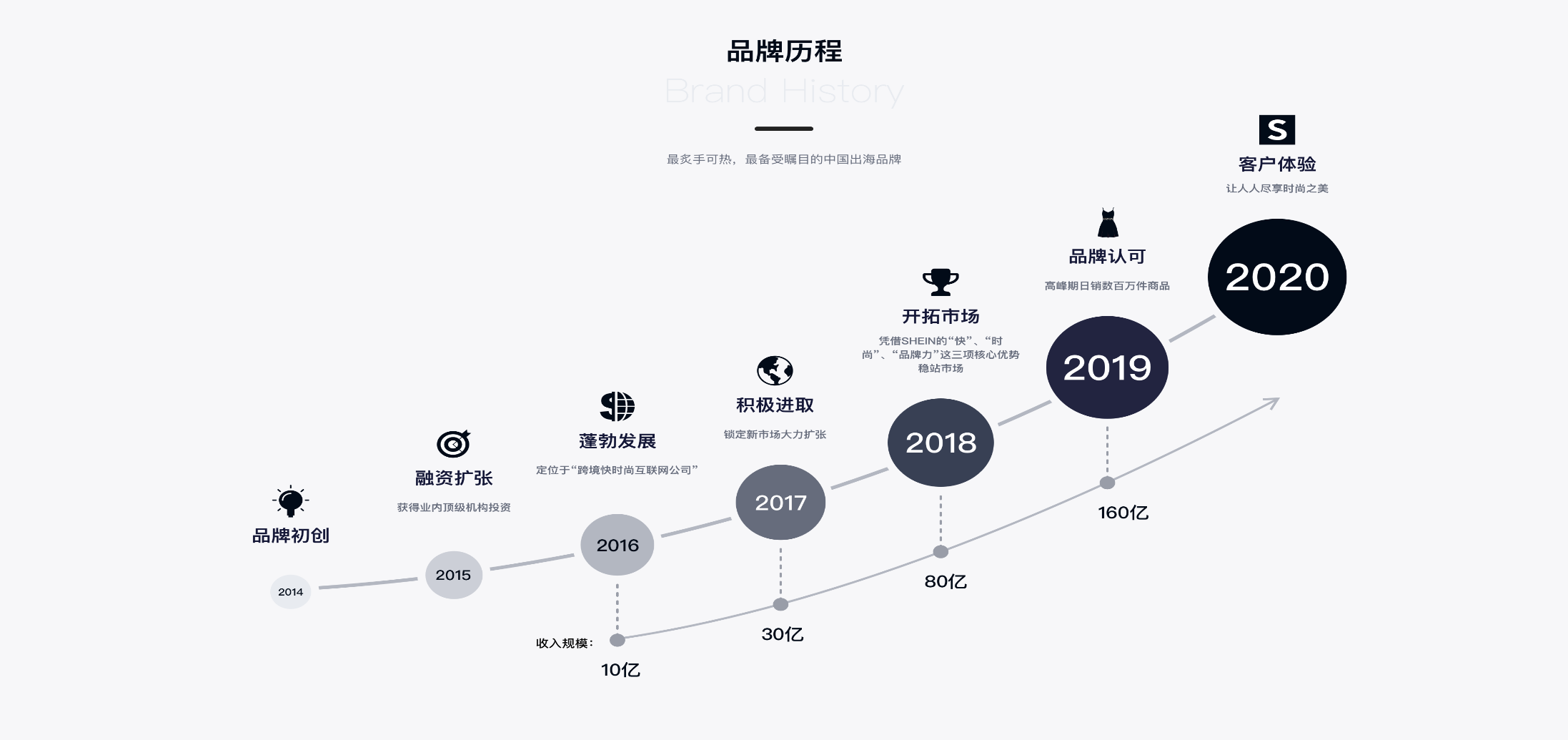 南京希音电子商务有限公司