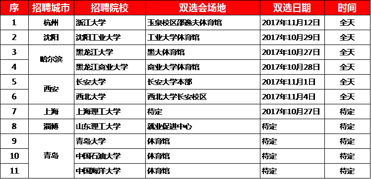 传化招聘_传化智联招聘IT技术类 管培生 综合管理类管培生 营销业务类管培生 上海杭州其他校园招聘(2)