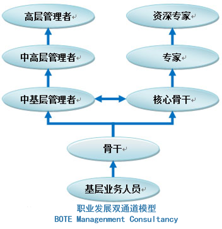 中科曙光招聘_中科曙光2021届校园招聘(4)