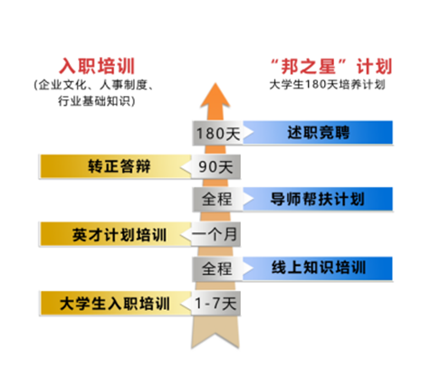 正邦招聘_北京时代正邦招聘 BOSS直聘