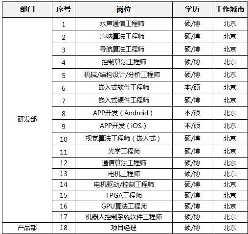 北京臻迪科技股份有限公司校園招聘-西安電子科技大學宣講會-海投網