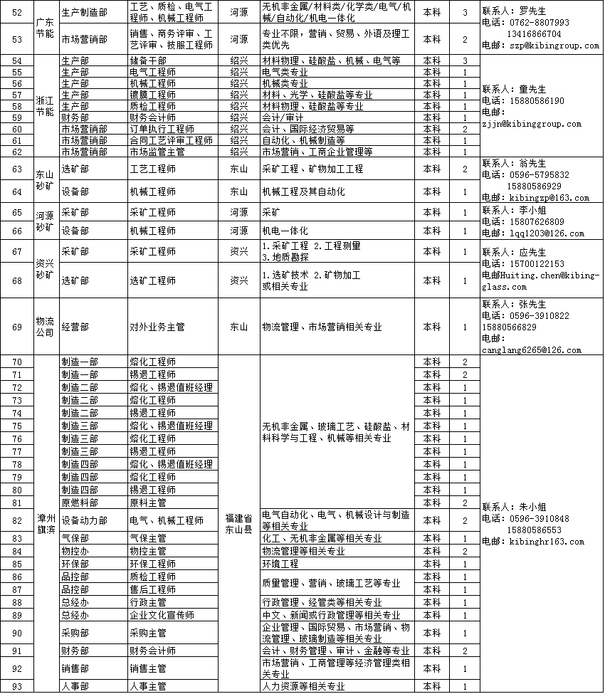 大學黃金校區稀土大樓c520專業:無機非金屬材料,材料化學,材料工程