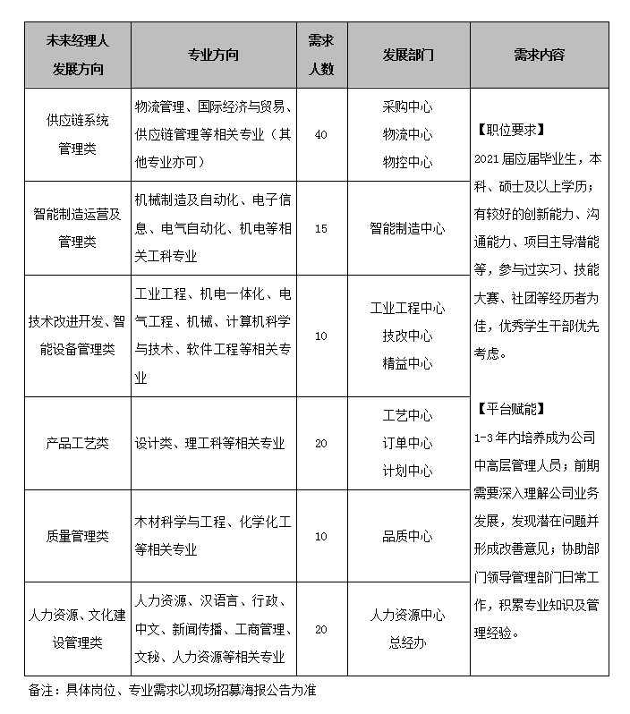 佛山維尚傢俱製造有限公司校園招聘-中南林業科技大學宣講會-海投網