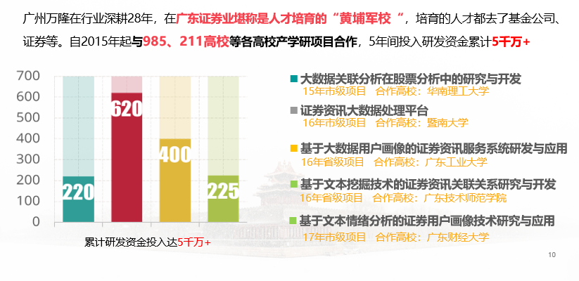 广州市万隆证券咨询顾问有限公司 12月9日(周三)19:00