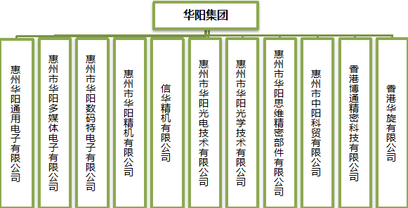 惠州華陽通用電子有限公司宣講會,專業的應屆畢業生求職,招聘服務平臺