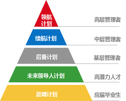 博天环境招聘_上海猎聘网 第4页(2)