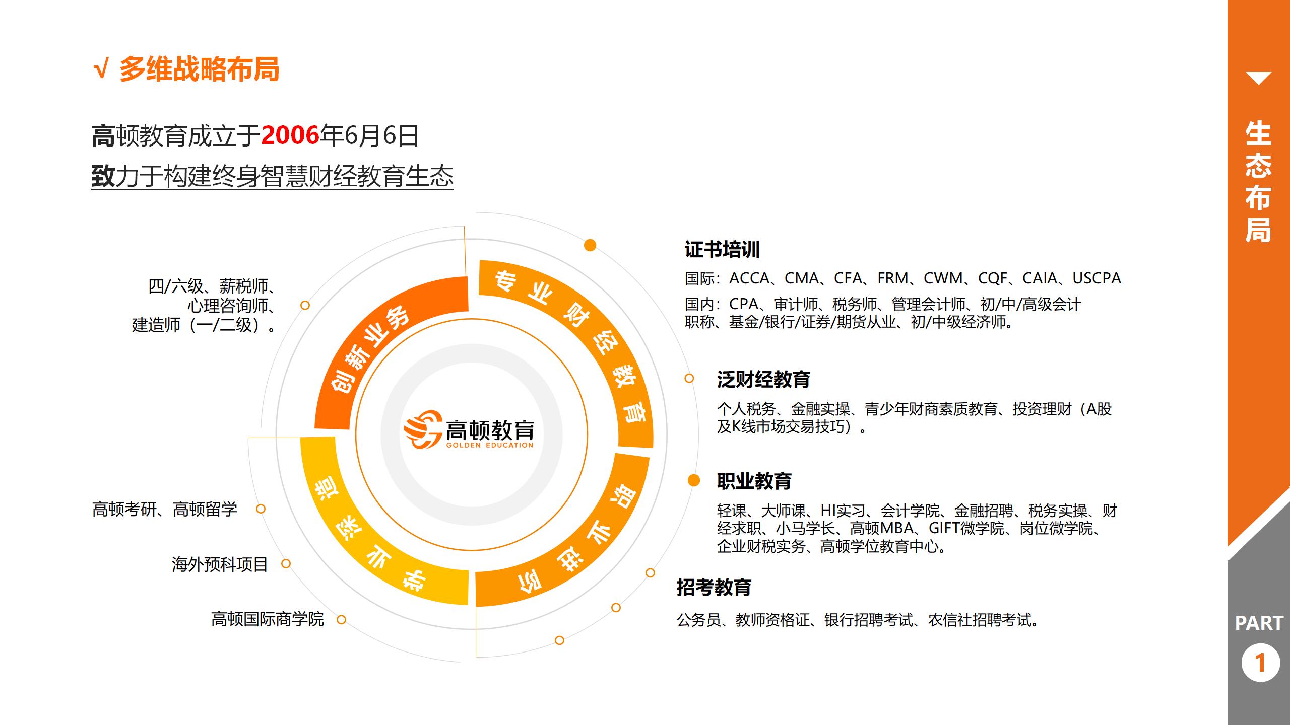 高顿教育2022届毕业生春季在线专场招聘