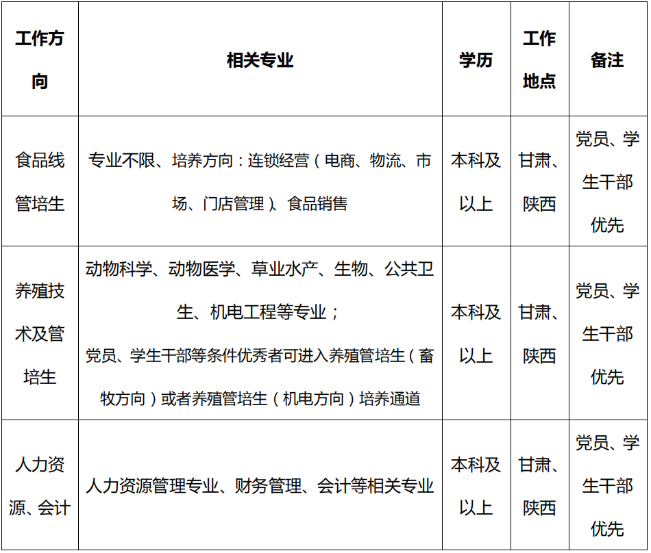 正大集团职位架构图图片