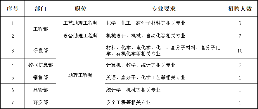 江苏卓高新材料科技有限公司