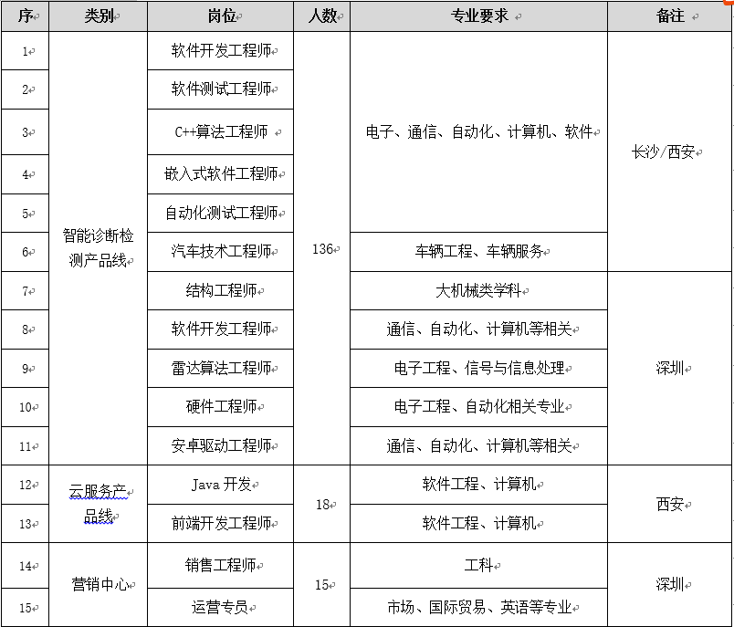 西安道通科技有限公司校园招聘-西安理工大学宣讲会-海投网