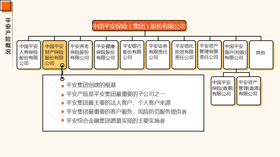 中國平安財產保險股份有限公司湖北分公司