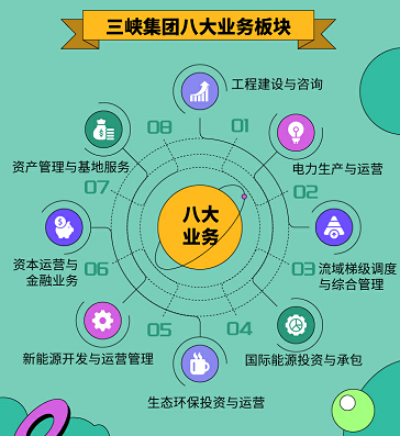 湖北能源集团股份有限公司