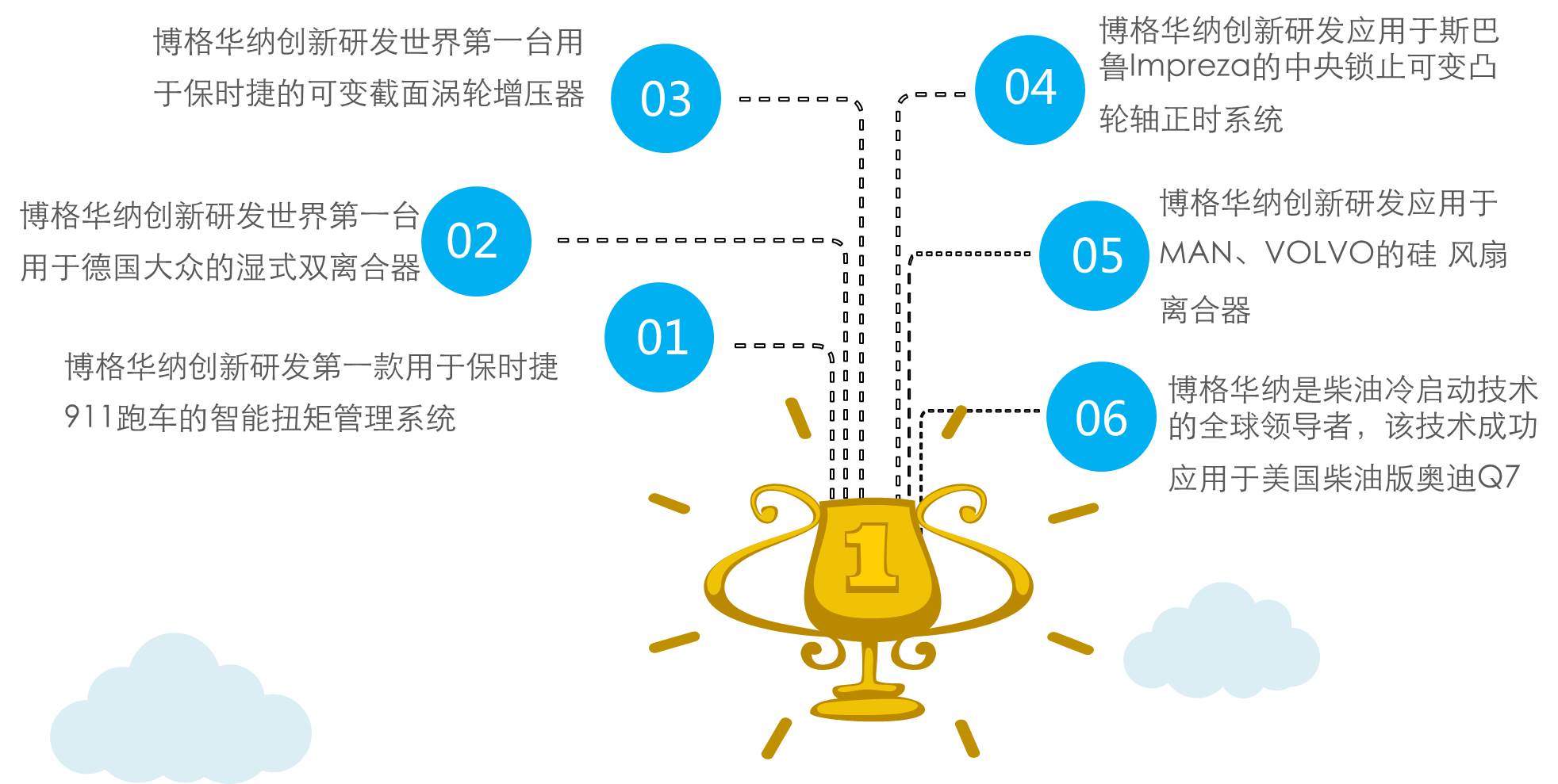 博格華納汽車零部件(寧波)有限公司校園招聘-寧波大學宣講會-海投網