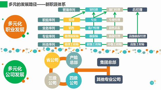 中国平安财产保险股份有限公司苏州分公司招聘宣讲会