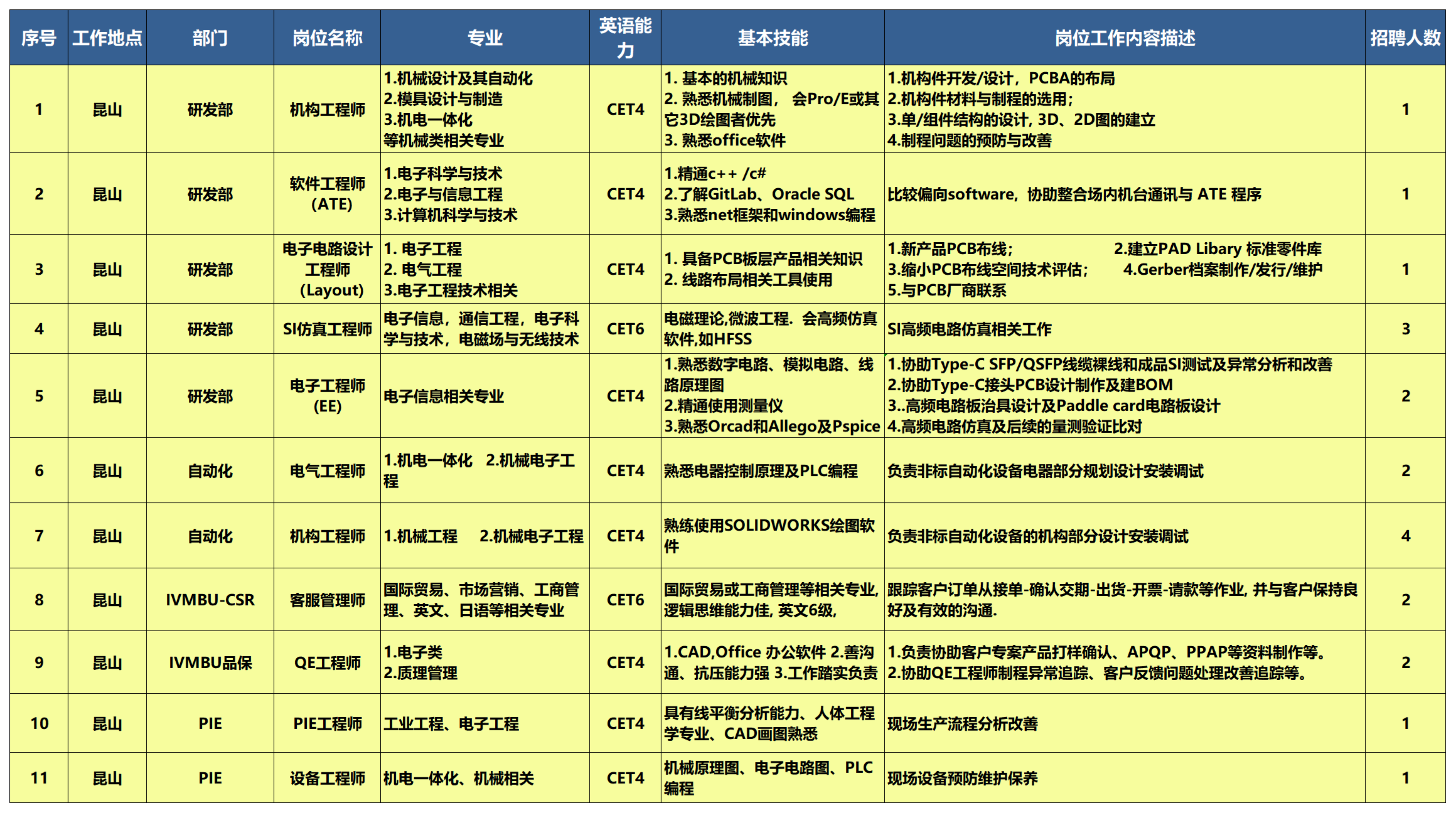 电子信息工程 女生就业_就业女生电子工程信息好就业吗_电子信息工程就业岗位女生